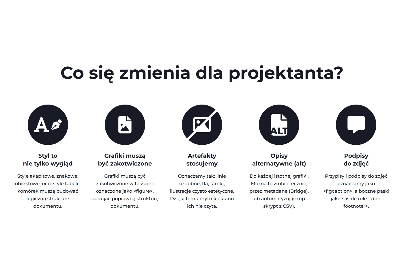Infografika z zasadami projektowania ebooka zgodnego z WCAG 2.1 – poprawne użycie stylów, zakotwiczenie grafik, oznaczanie artefaktów, opisy alternatywne i znaczniki dla podpisów.