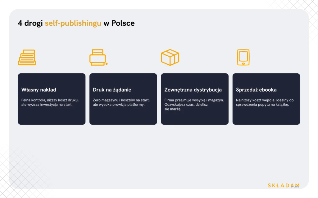 self-publishing w polsce