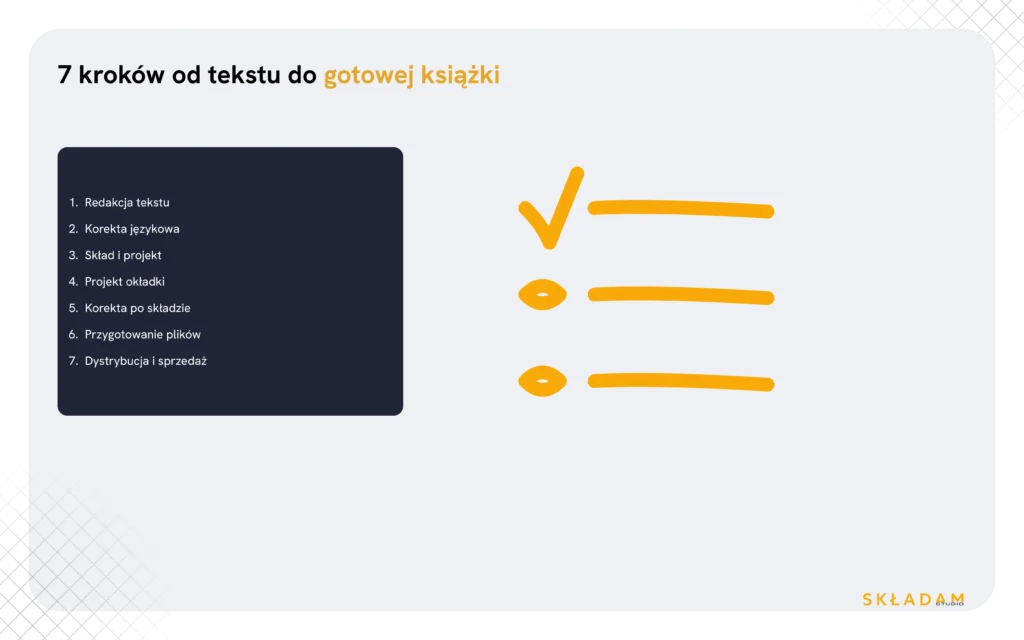 self-publishing w polsce