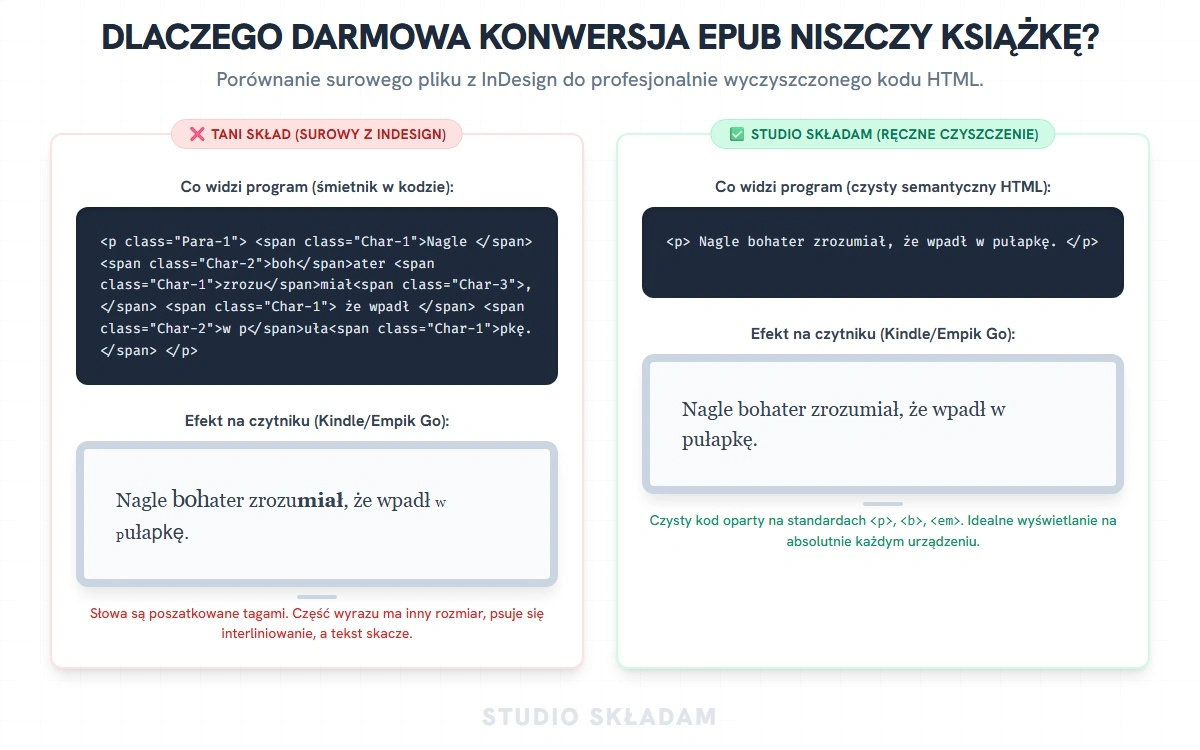 Porównanie czystego kodu ePUB ze śmieciowym kodem InDesign