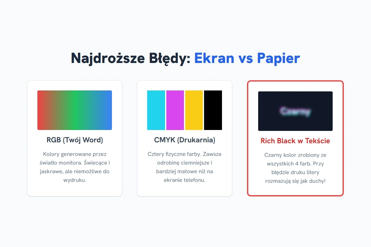Zestawienie błędów RGB, CMYK i wieloskładowego czarnego koloru w druku