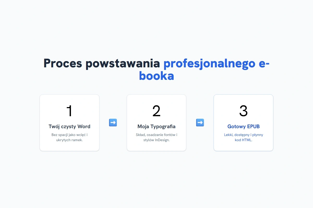 Projekt ebooka krok po kroku - od czystego Worda do pliku EPUB