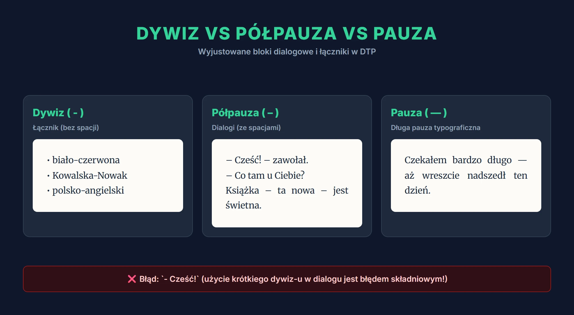 Dywiz vs półpauza vs pauza - poprawne użycie myślników w książce