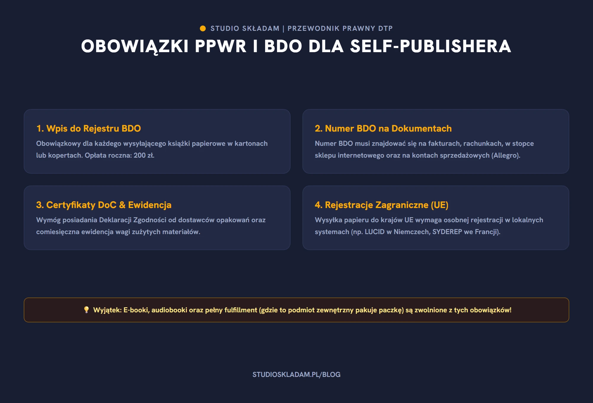 PPWR w self-publishingu - infografika obowiązków BDO