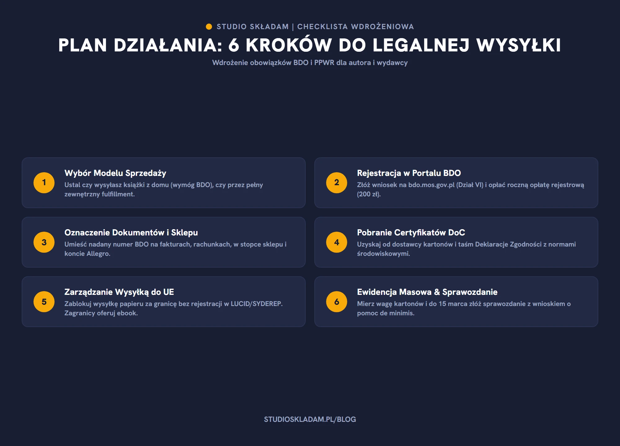 PPWR w self-publishingu - plan działania i checklista